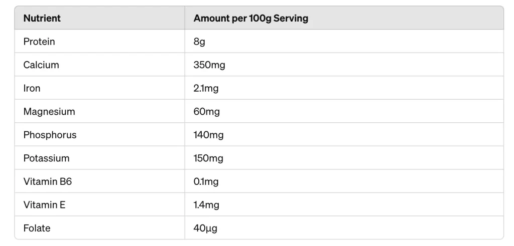 A table showing the nutrient breakdown of tofu per 100 gram serving. | Ayurvega